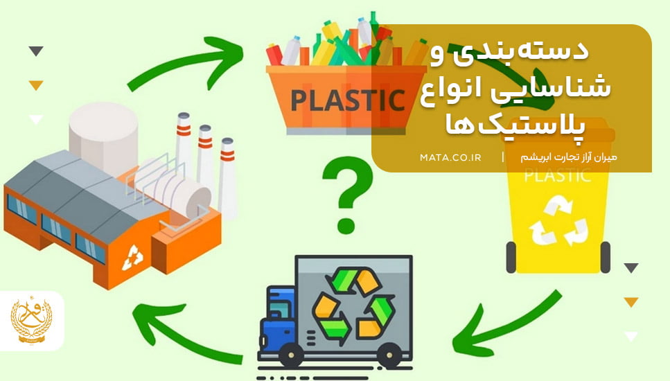 دستهبندی و شناسایی انواع پلاستیکها